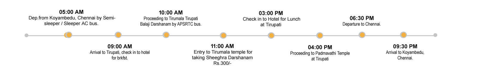 One Day Tirupati Balaji Darshan Package from chennai